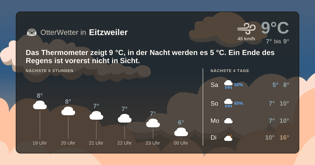 Widget-Vorschau für Eitzweiler Wetter-Widget-Vorschau mit Vorhersagedaten für Eitzweiler