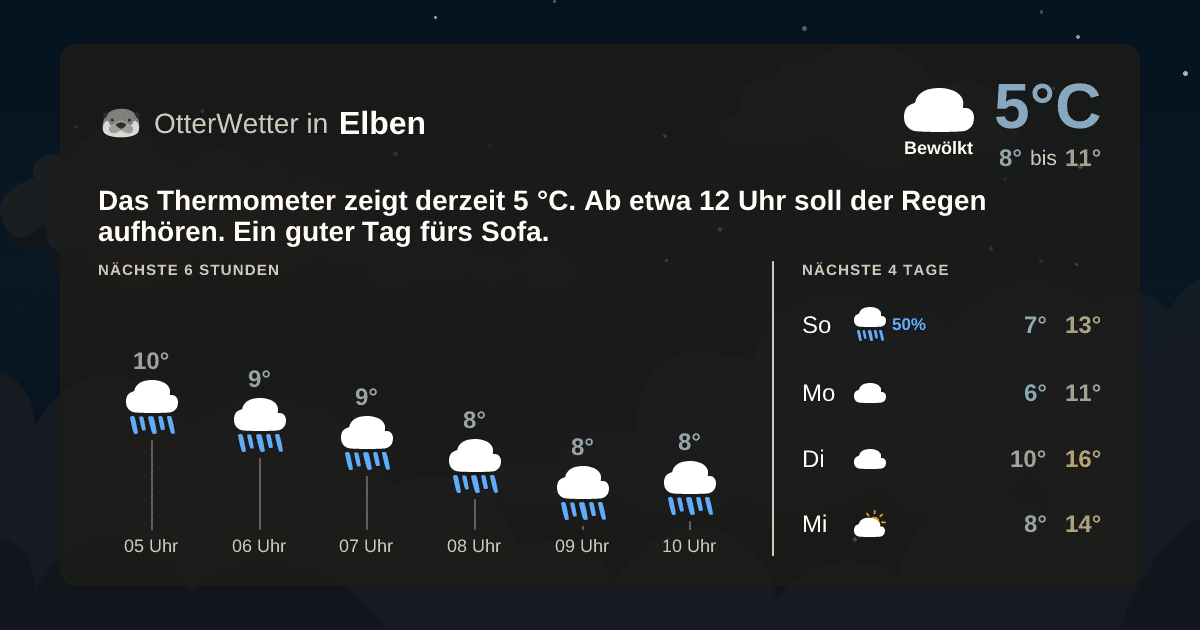 Widget-Vorschau für Elben Wetter-Widget-Vorschau mit Vorhersagedaten für Elben