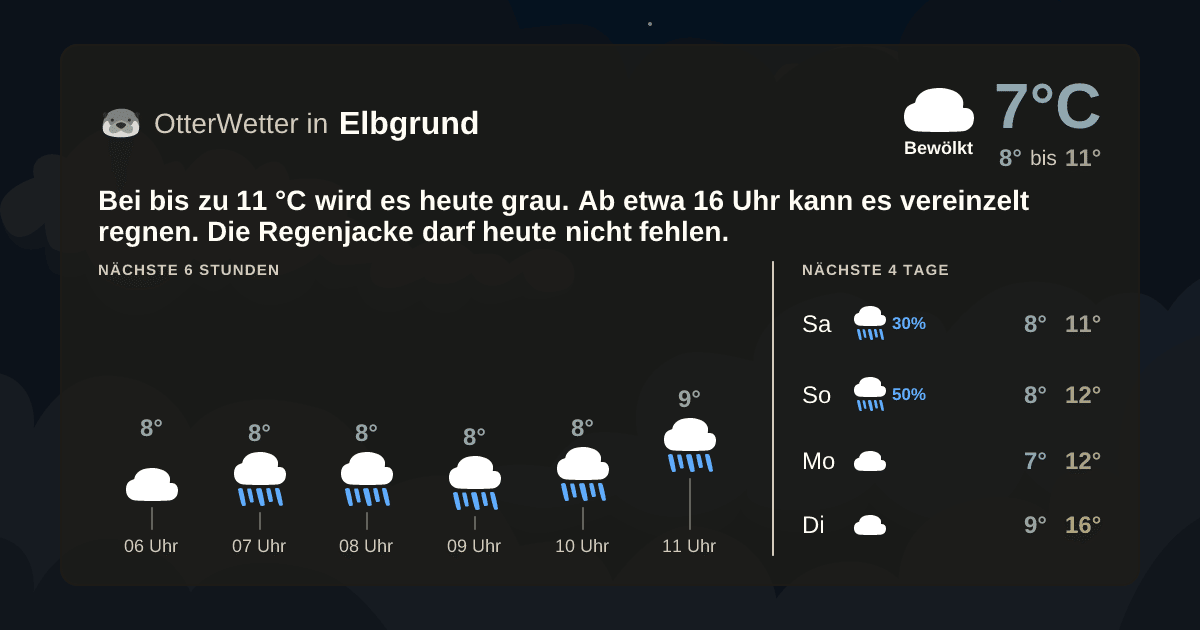 Widget-Vorschau für Elbgrund Wetter-Widget-Vorschau mit Vorhersagedaten für Elbgrund