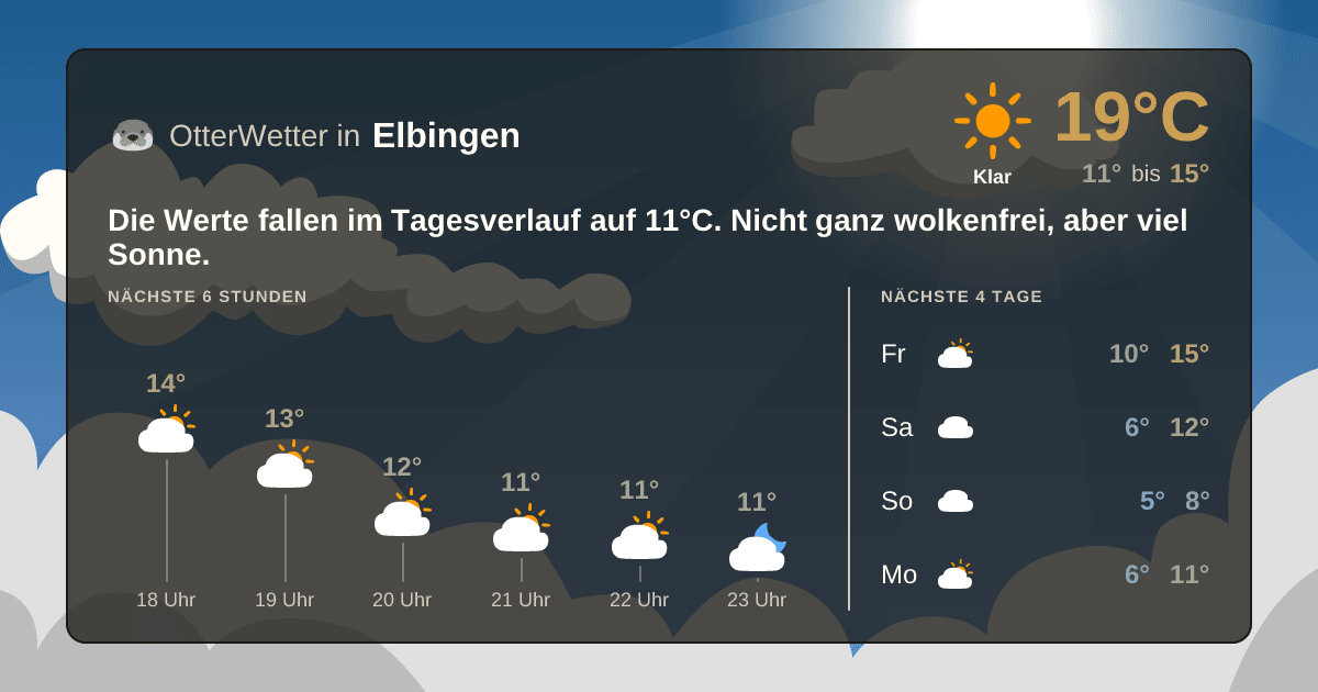 OtterWetter-Widget Elbingen