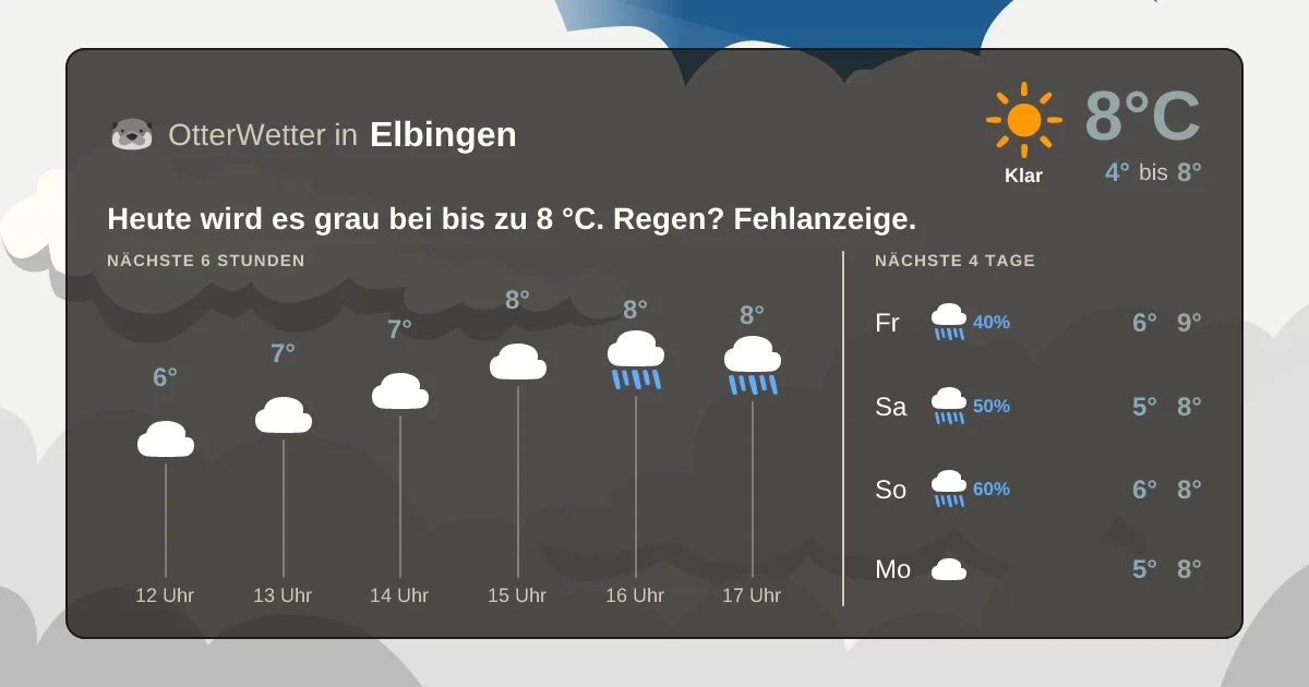 Widget-Vorschau für Elbingen Wetter-Widget-Vorschau mit Vorhersagedaten für Elbingen