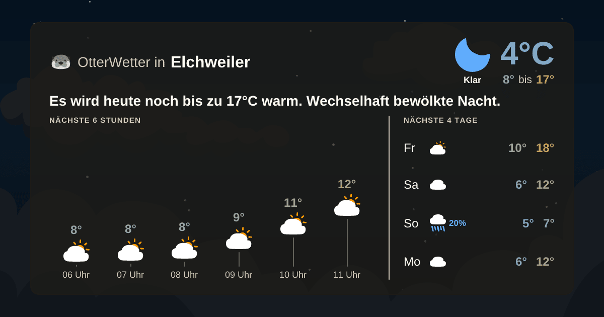 Widget-Vorschau für Elchweiler Wetter-Widget-Vorschau mit Vorhersagedaten für Elchweiler