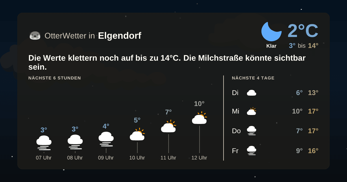 Widget-Vorschau für Elgendorf Wetter-Widget-Vorschau mit Vorhersagedaten für Elgendorf