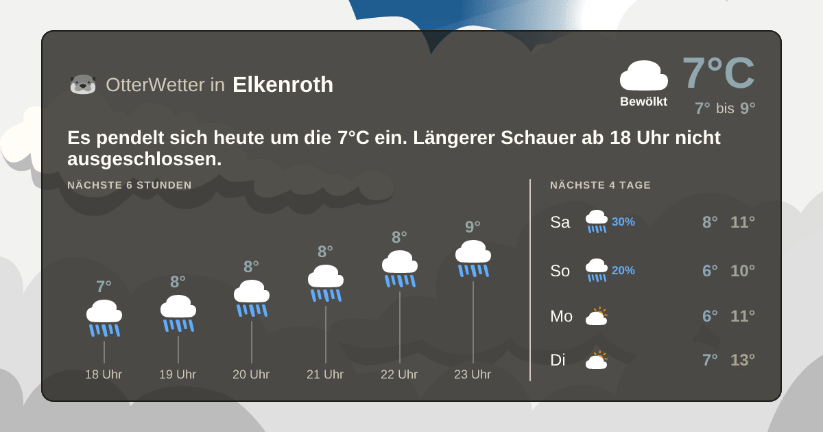 Widget-Vorschau für Elkenroth Wetter-Widget-Vorschau mit Vorhersagedaten für Elkenroth