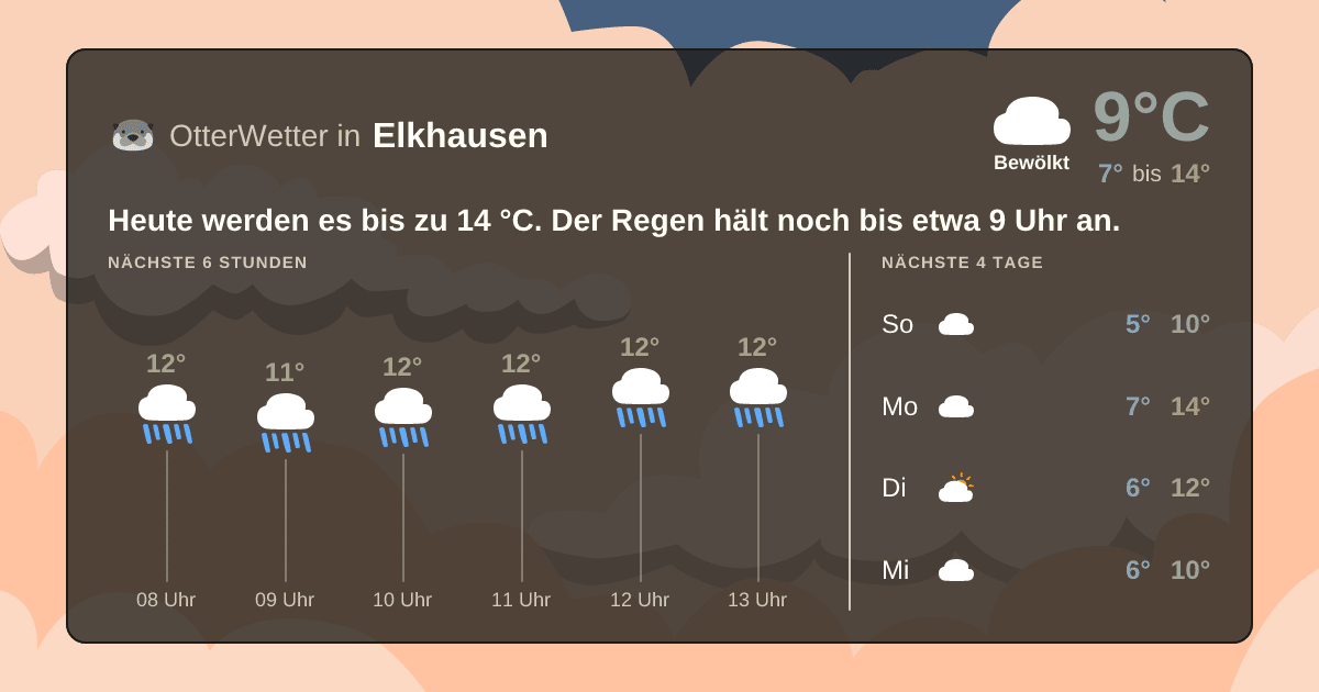 Widget-Vorschau für Elkhausen Wetter-Widget-Vorschau mit Vorhersagedaten für Elkhausen