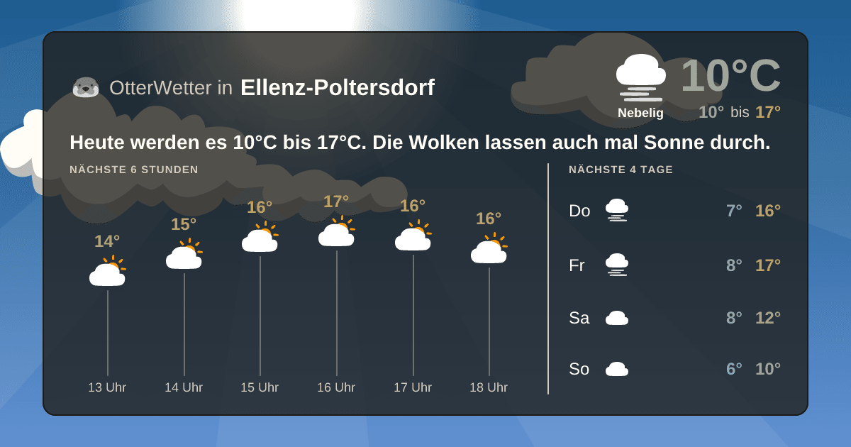 Widget-Vorschau für Ellenz-Poltersdorf Wetter-Widget-Vorschau mit Vorhersagedaten für Ellenz-Poltersdorf