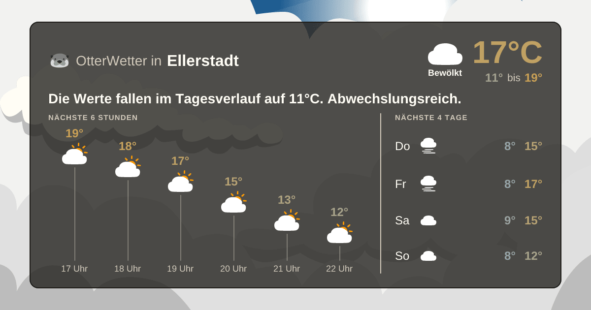 OtterWetter-Widget Ellerstadt