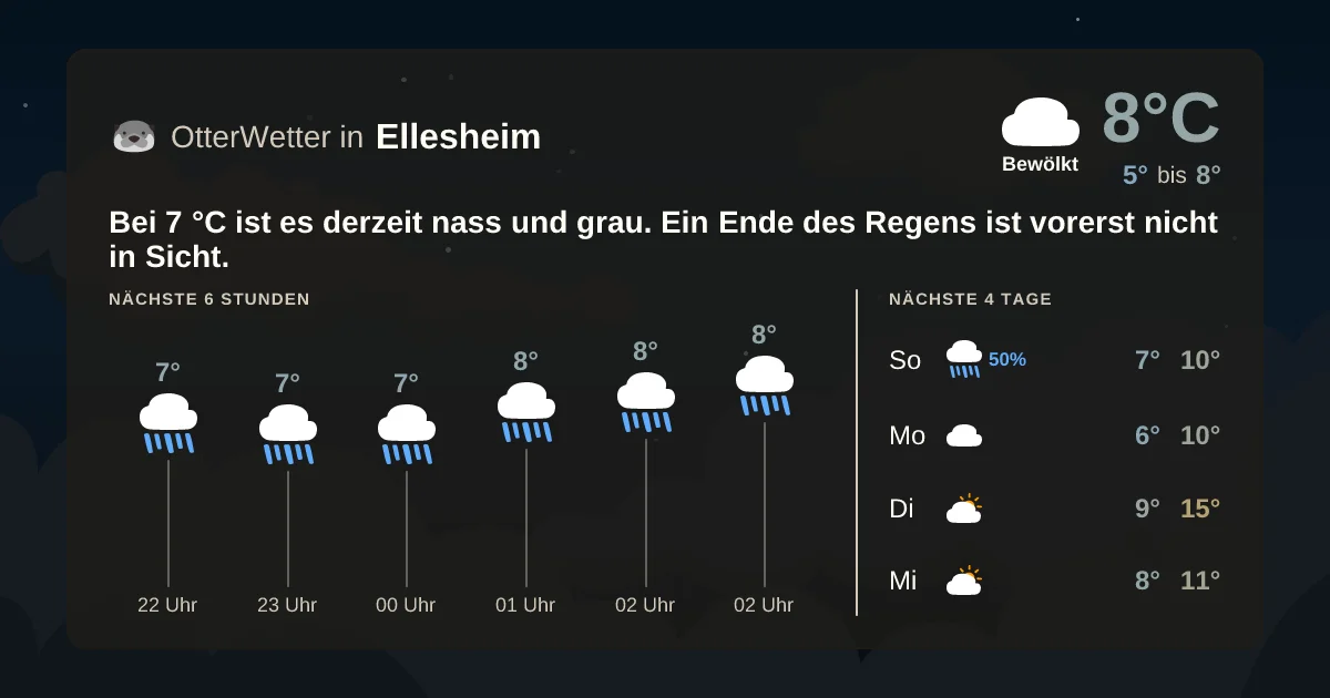 Wetter-Widget-Vorschau mit Vorhersagedaten für Ellesheim