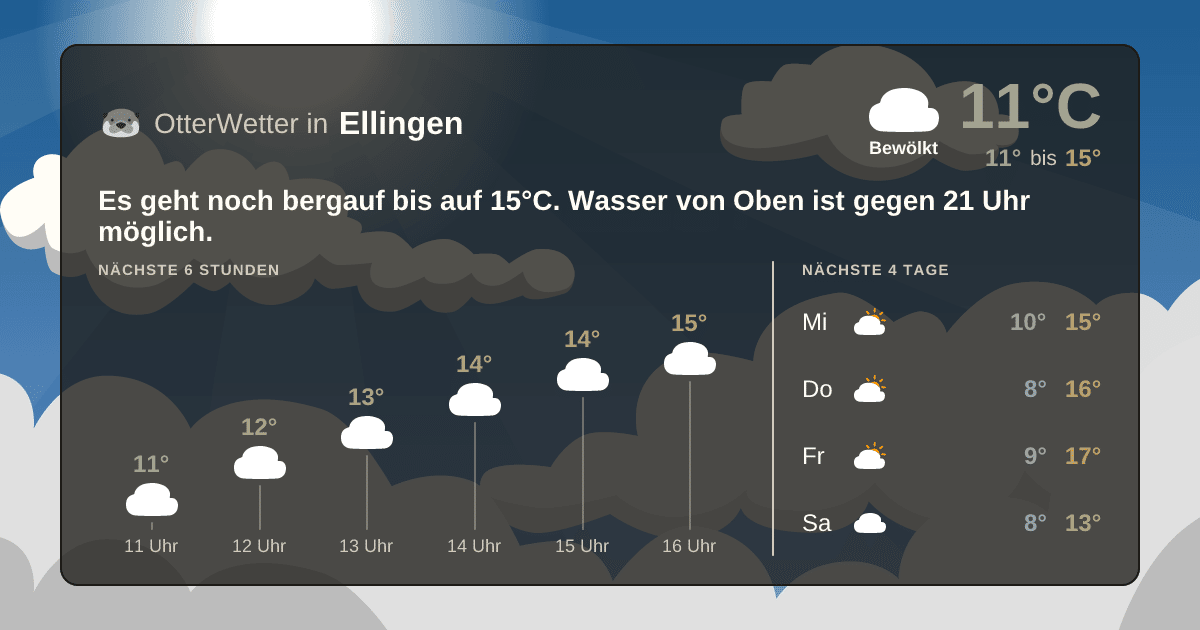 Widget-Vorschau für Ellingen Wetter-Widget-Vorschau mit Vorhersagedaten für Ellingen