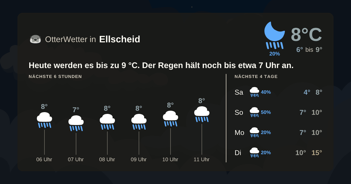 OtterWetter-Widget Ellscheid