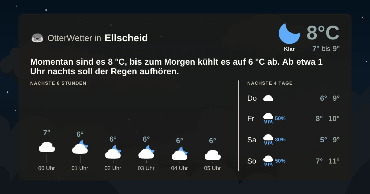 Wetter-Widget-Vorschau mit Vorhersagedaten für Ellscheid