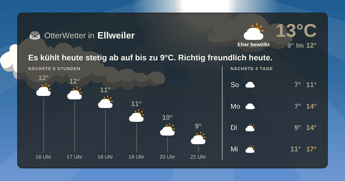 OtterWetter-Widget Ellweiler