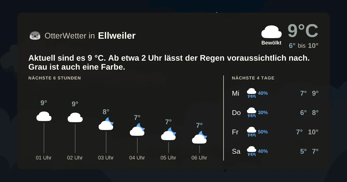 Widget-Vorschau für Ellweiler Wetter-Widget-Vorschau mit Vorhersagedaten für Ellweiler