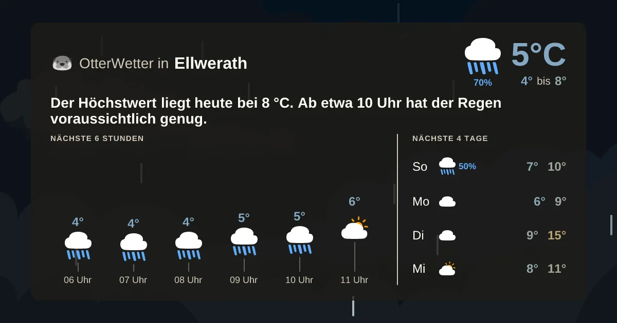 Wetter-Widget-Vorschau mit Vorhersagedaten für Ellwerath