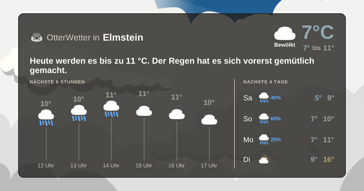 Wetter-Widget-Vorschau mit Vorhersagedaten für Elmstein