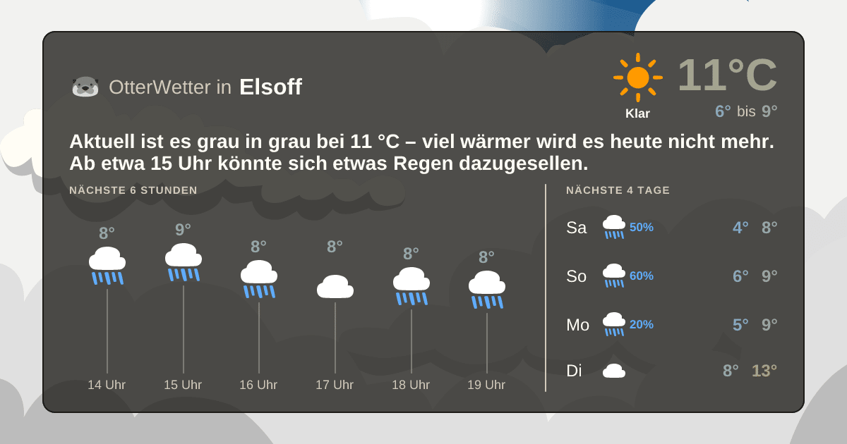 OtterWetter-Widget Elsoff