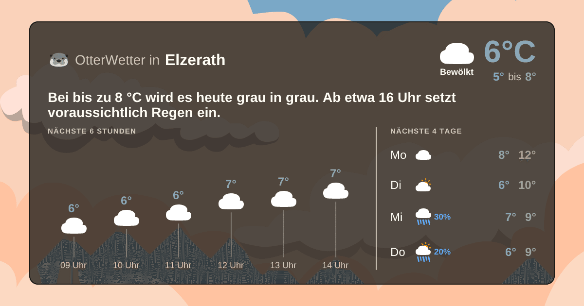OtterWetter-Widget Elzerath