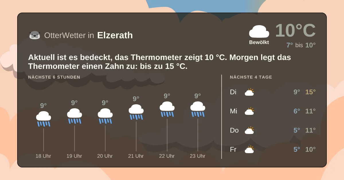 Widget-Vorschau für Elzerath Wetter-Widget-Vorschau mit Vorhersagedaten für Elzerath