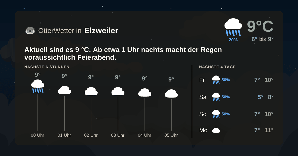 OtterWetter-Widget Elzweiler