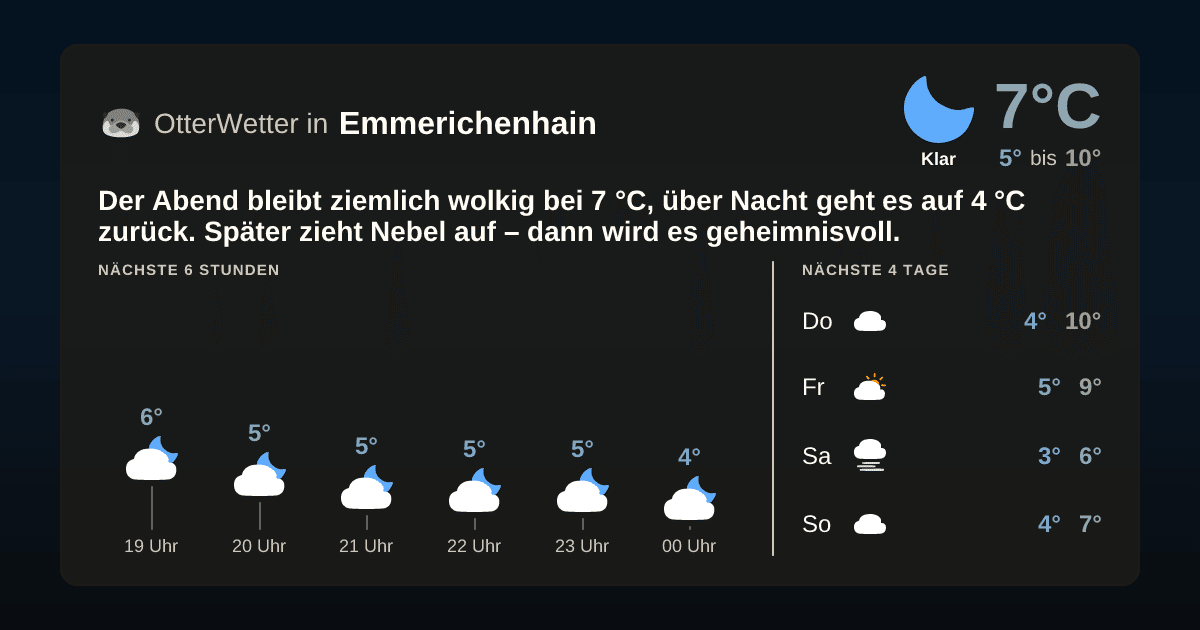 OtterWetter-Widget Emmerichenhain