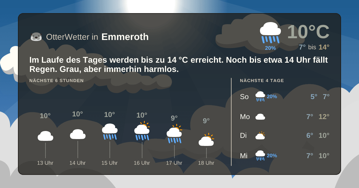 OtterWetter-Widget Emmeroth