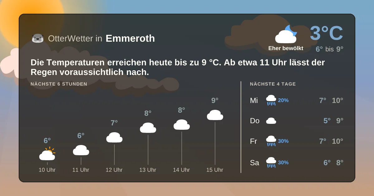 Widget-Vorschau für Emmeroth Wetter-Widget-Vorschau mit Vorhersagedaten für Emmeroth