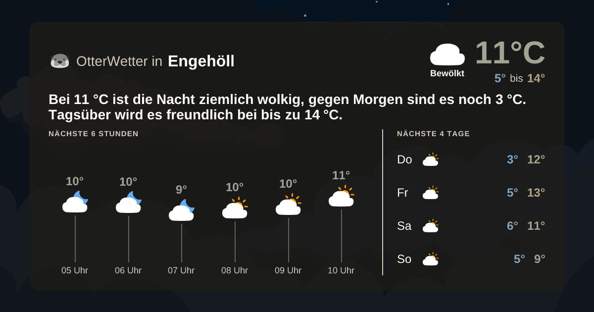 OtterWetter-Widget Engehöll