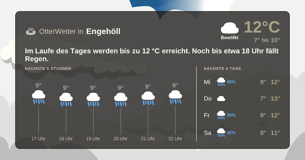 Widget-Vorschau für Engehöll Wetter-Widget-Vorschau mit Vorhersagedaten für Engehöll