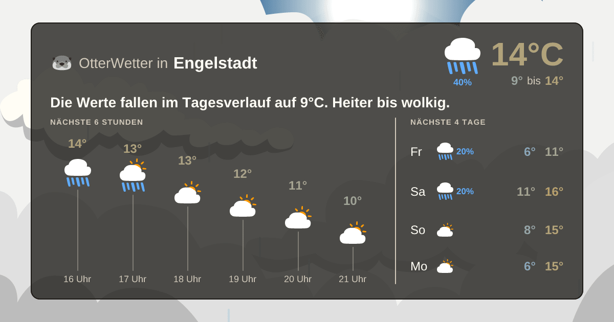 Widget-Vorschau für Engelstadt Wetter-Widget-Vorschau mit Vorhersagedaten für Engelstadt