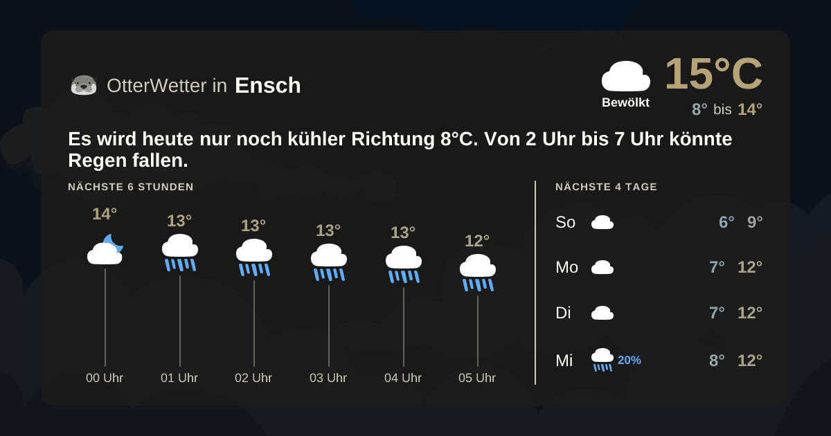 Wetter-Widget-Vorschau mit Vorhersagedaten für Ensch
