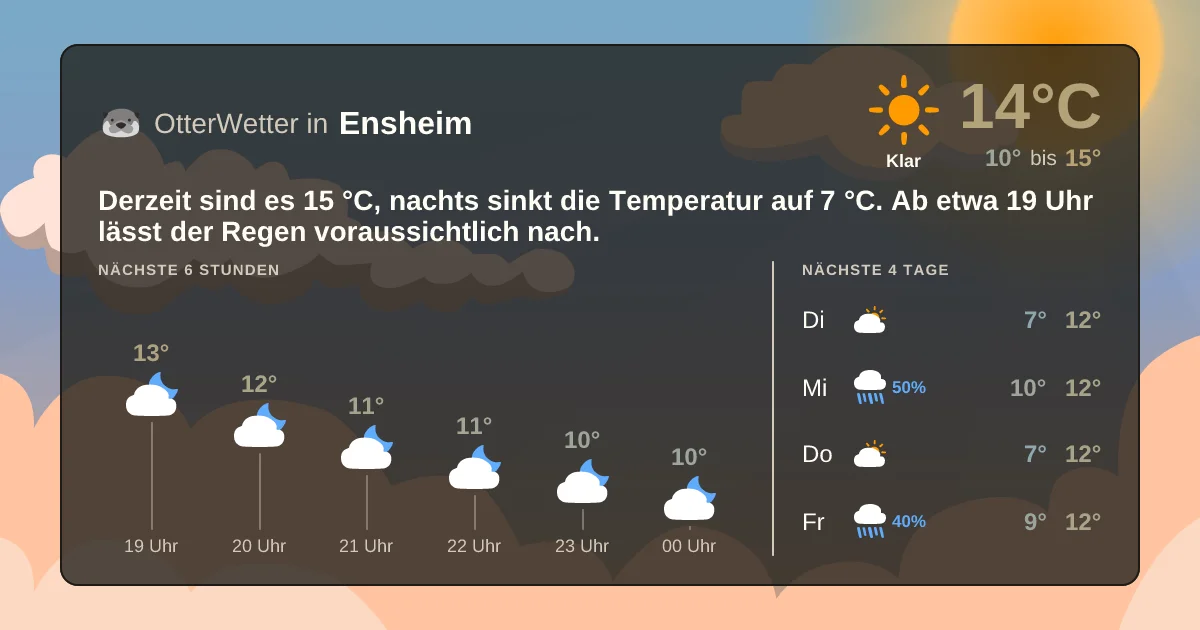 Widget-Vorschau für Ensheim Wetter-Widget-Vorschau mit Vorhersagedaten für Ensheim