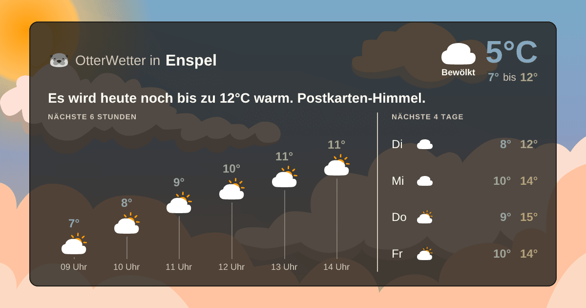 Widget-Vorschau für Enspel Wetter-Widget-Vorschau mit Vorhersagedaten für Enspel