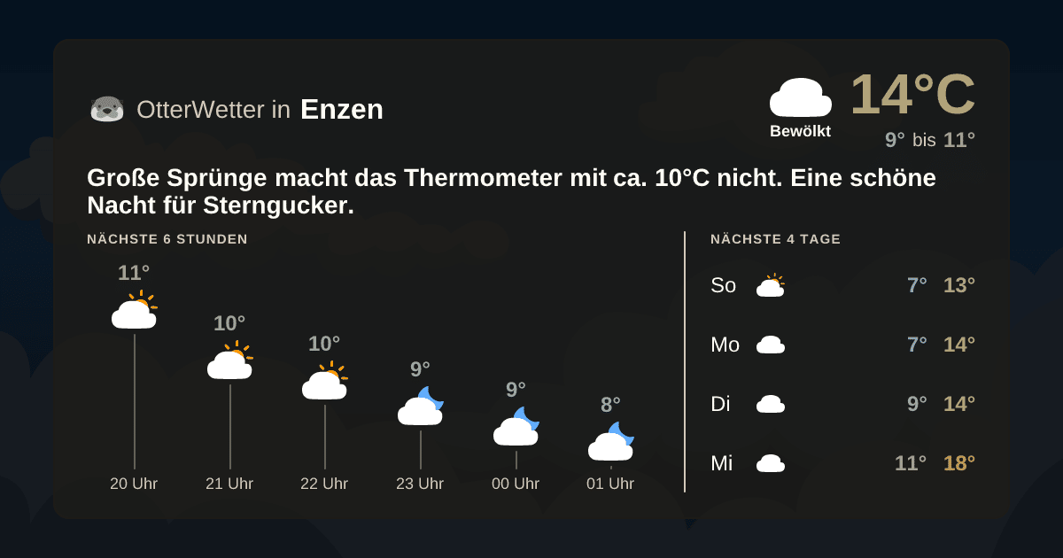 Widget-Vorschau für Enzen Wetter-Widget-Vorschau mit Vorhersagedaten für Enzen