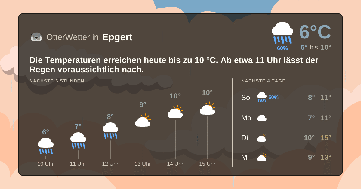 OtterWetter-Widget Epgert