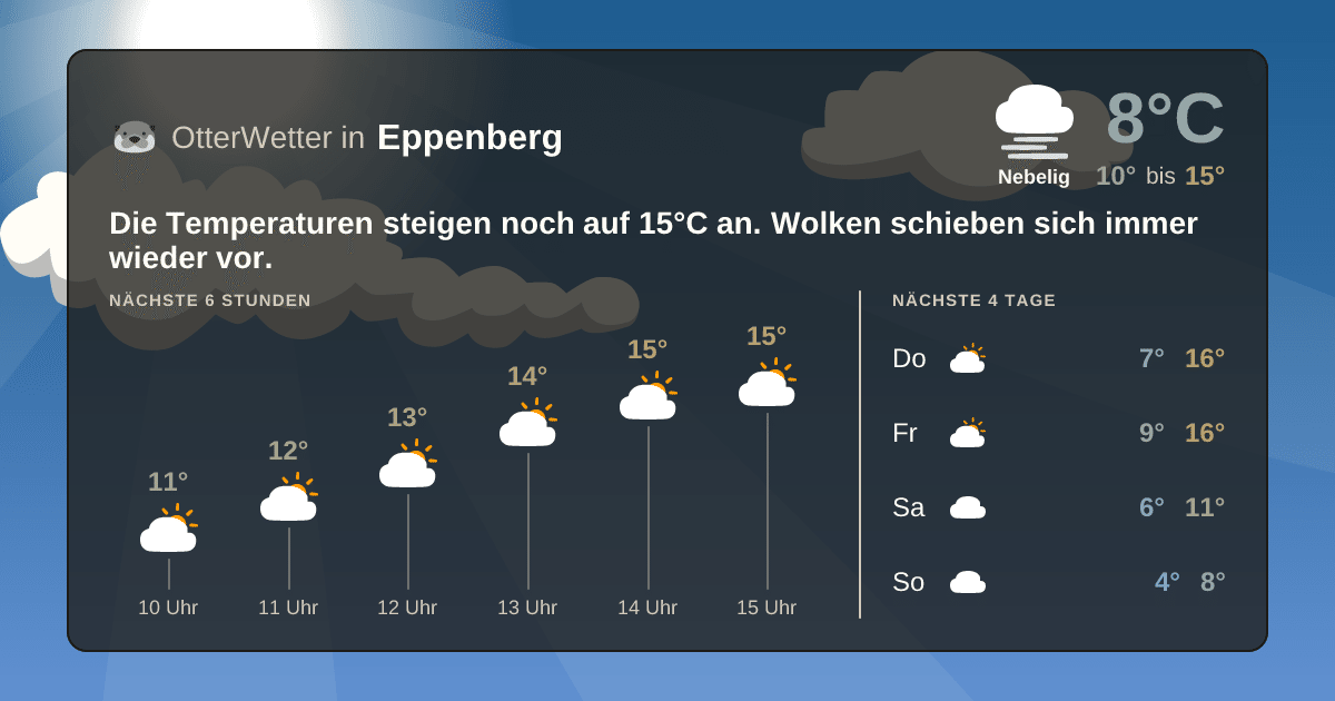 Widget-Vorschau für Eppenberg Wetter-Widget-Vorschau mit Vorhersagedaten für Eppenberg