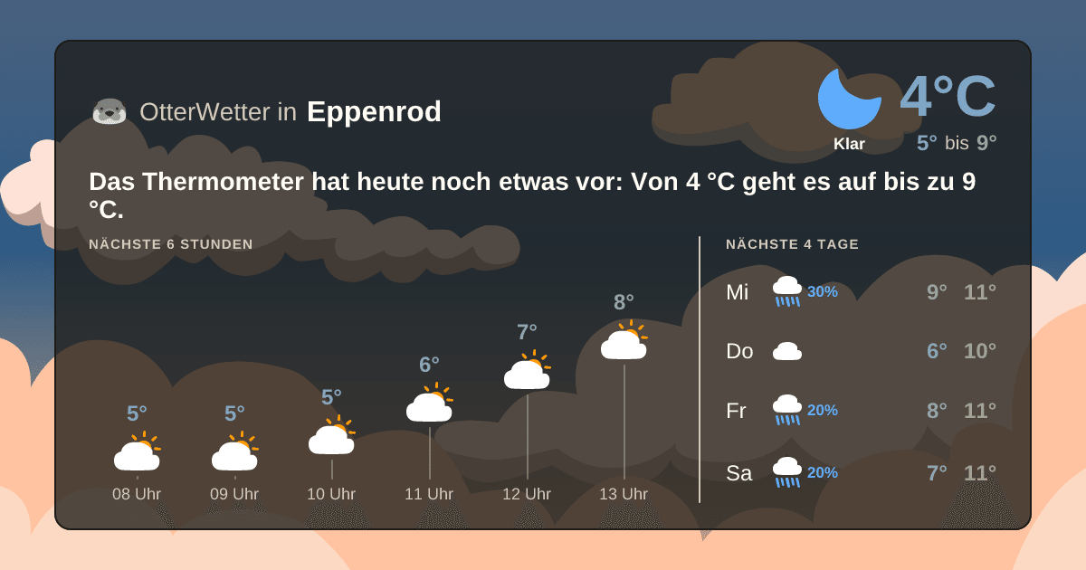 Widget-Vorschau für Eppenrod Wetter-Widget-Vorschau mit Vorhersagedaten für Eppenrod