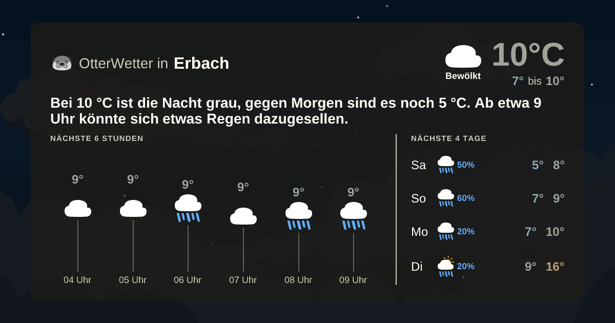 OtterWetter-Widget Erbach
