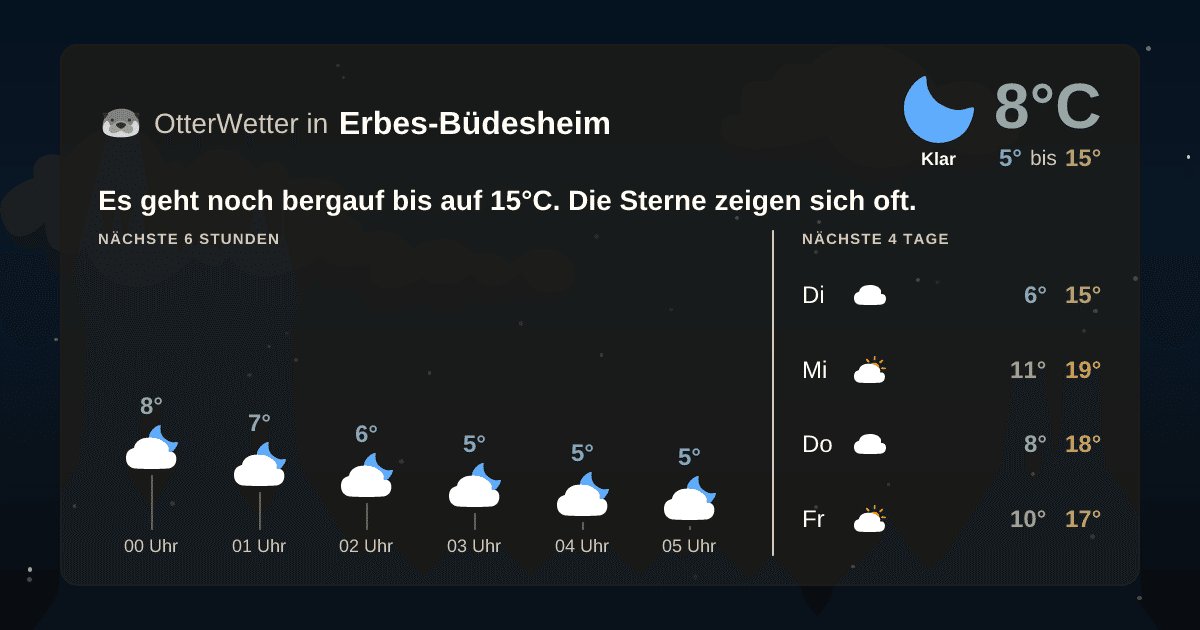 OtterWetter-Widget Erbes-Büdesheim