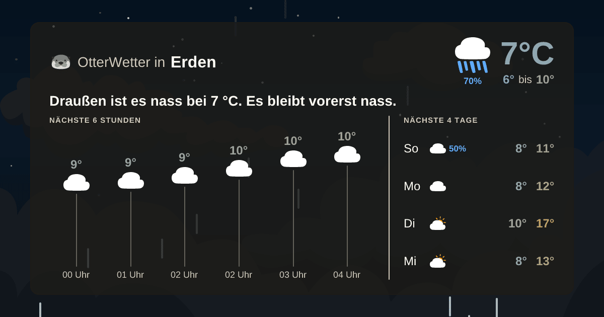 OtterWetter-Widget Erden