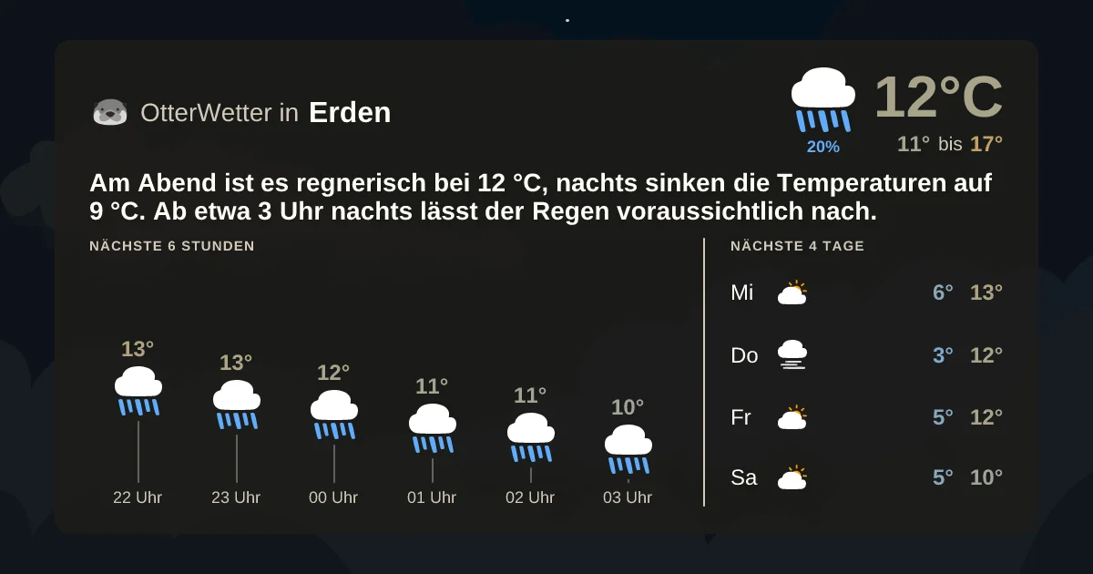 Wetter-Widget-Vorschau mit Vorhersagedaten für Erden