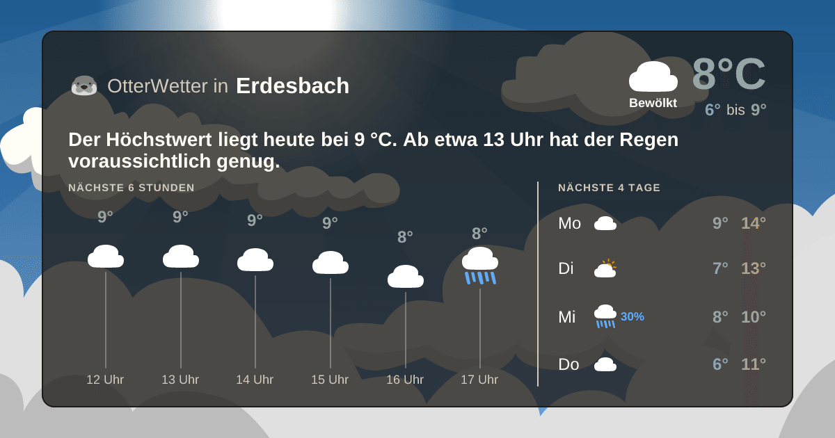 Widget-Vorschau für Erdesbach Wetter-Widget-Vorschau mit Vorhersagedaten für Erdesbach