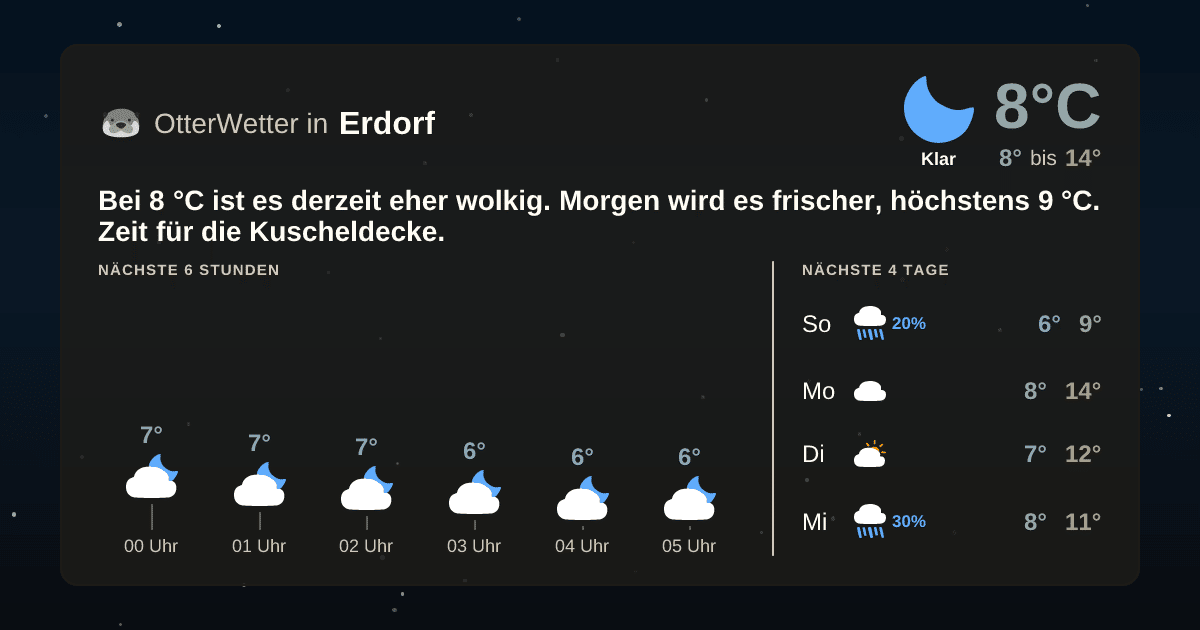 Widget-Vorschau für Erdorf Wetter-Widget-Vorschau mit Vorhersagedaten für Erdorf