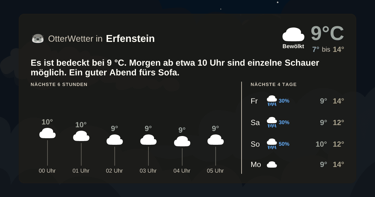 OtterWetter-Widget Erfenstein