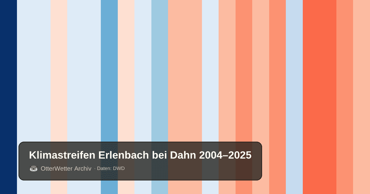Klimastreifen Erlenbach bei Dahn: Jahresmitteltemperaturen von blau (kühler) bis rot (wärmer)