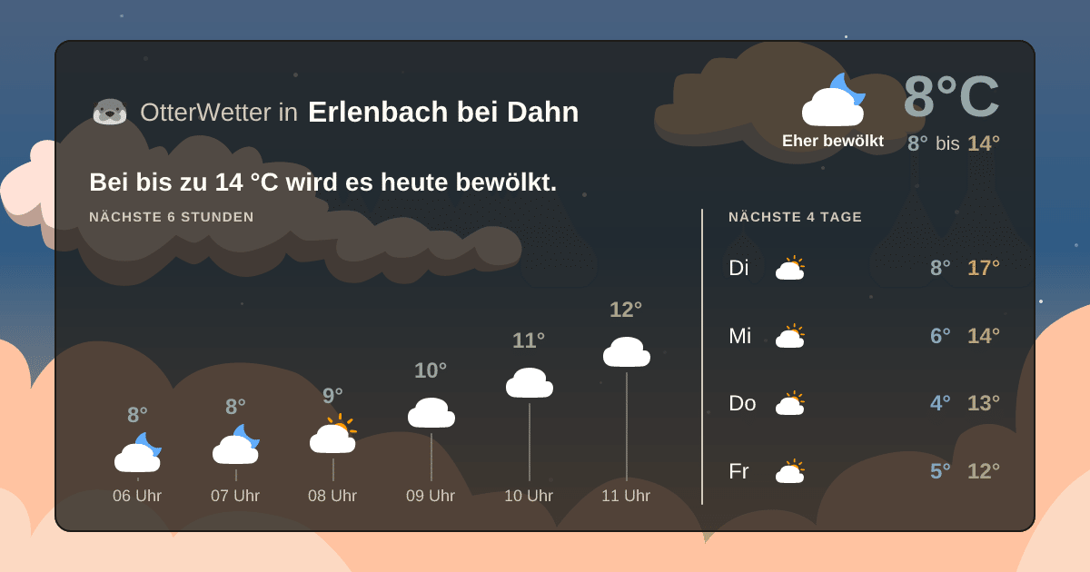 Widget-Vorschau für Erlenbach bei Dahn Wetter-Widget-Vorschau mit Vorhersagedaten für Erlenbach bei Dahn