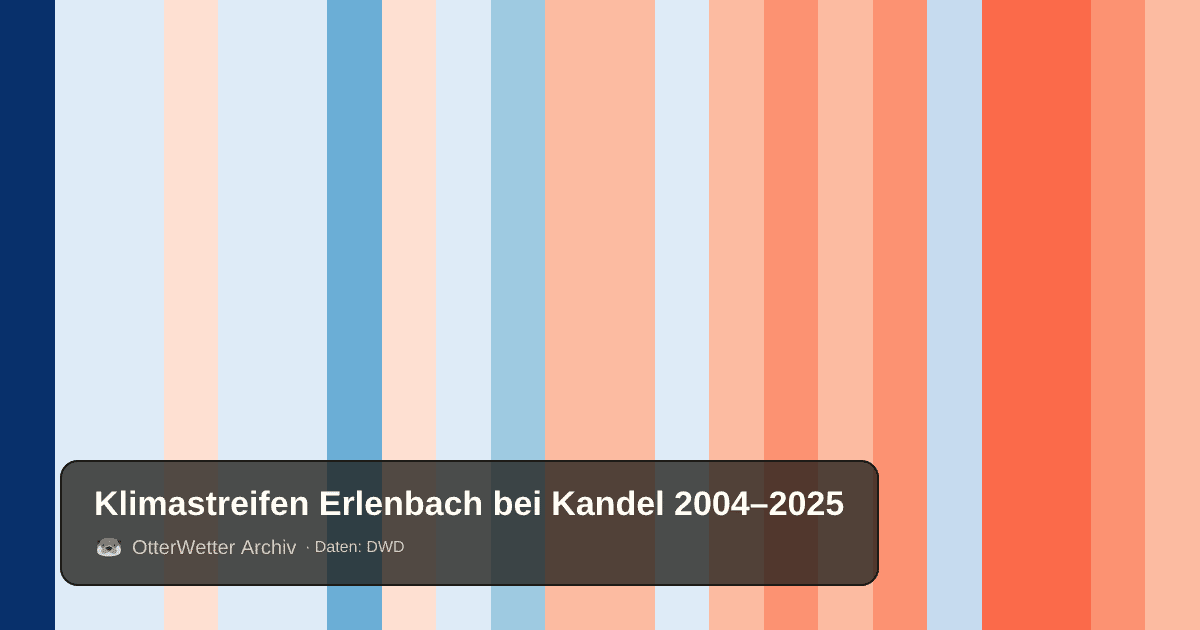 Klimastreifen Erlenbach bei Kandel: Jahresmitteltemperaturen von blau (kühler) bis rot (wärmer)