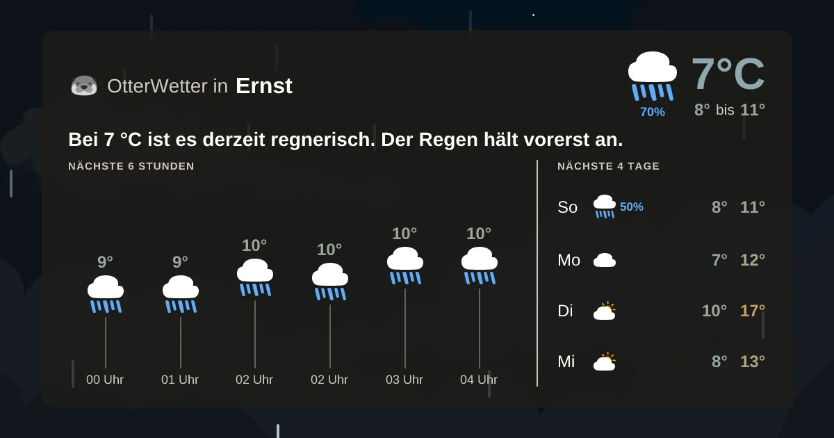 Widget-Vorschau für Ernst Wetter-Widget-Vorschau mit Vorhersagedaten für Ernst