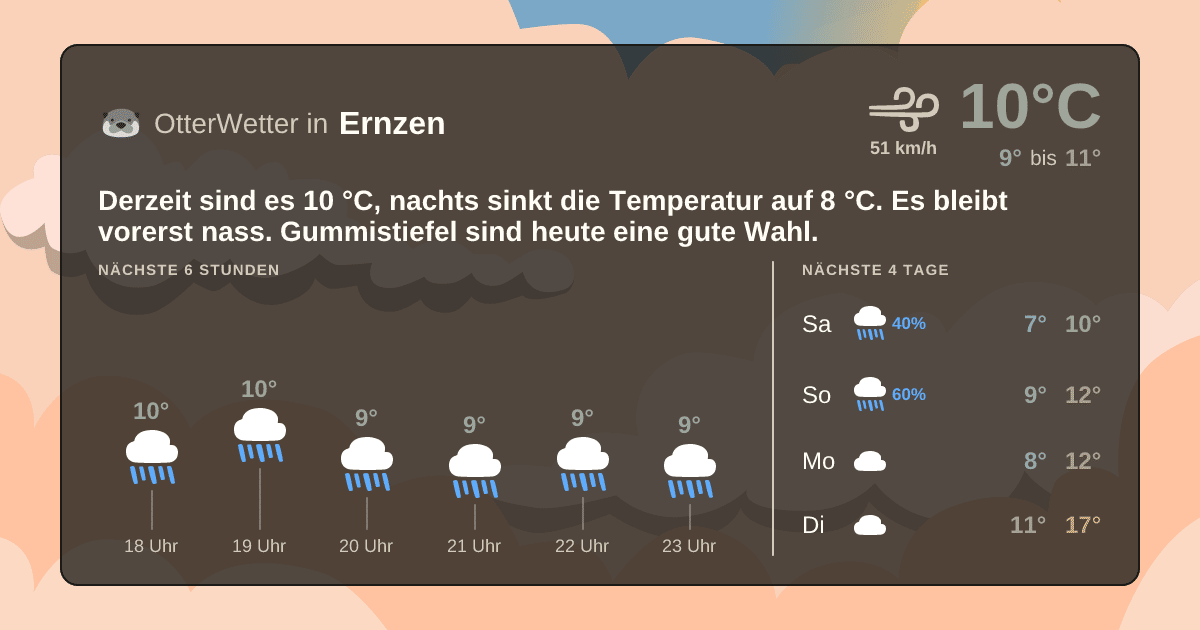 OtterWetter-Widget Ernzen