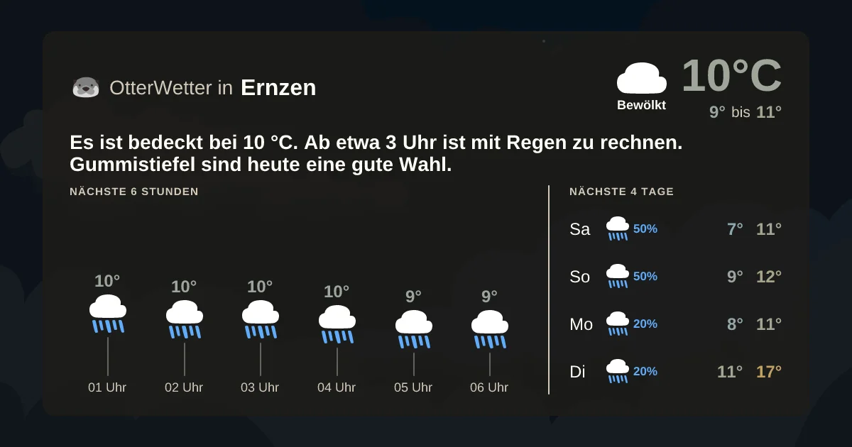 Widget-Vorschau für Ernzen Wetter-Widget-Vorschau mit Vorhersagedaten für Ernzen