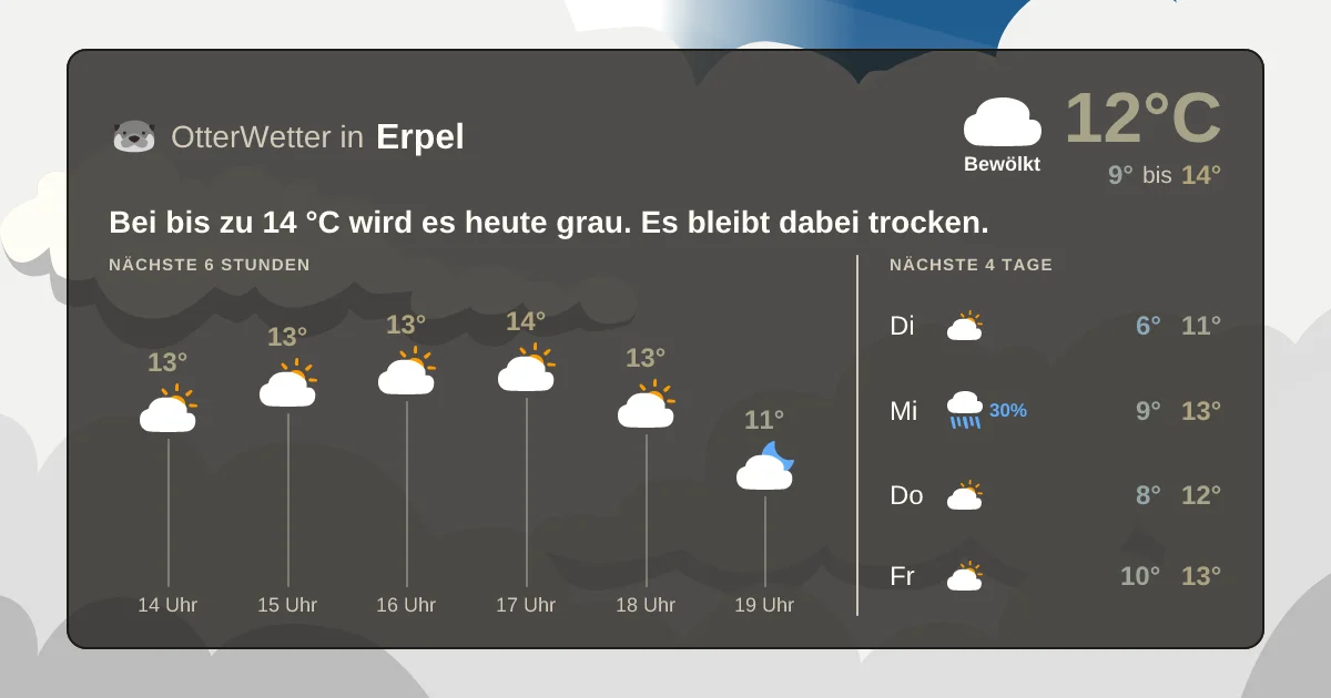 Wetter-Widget-Vorschau mit Vorhersagedaten für Erpel